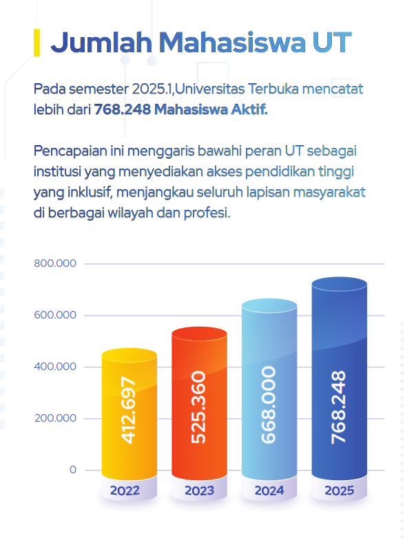 Ideal untuk profesional