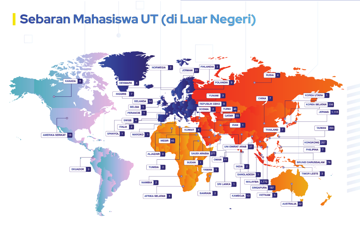 Sebaran Mahasiswa Luar Negeri